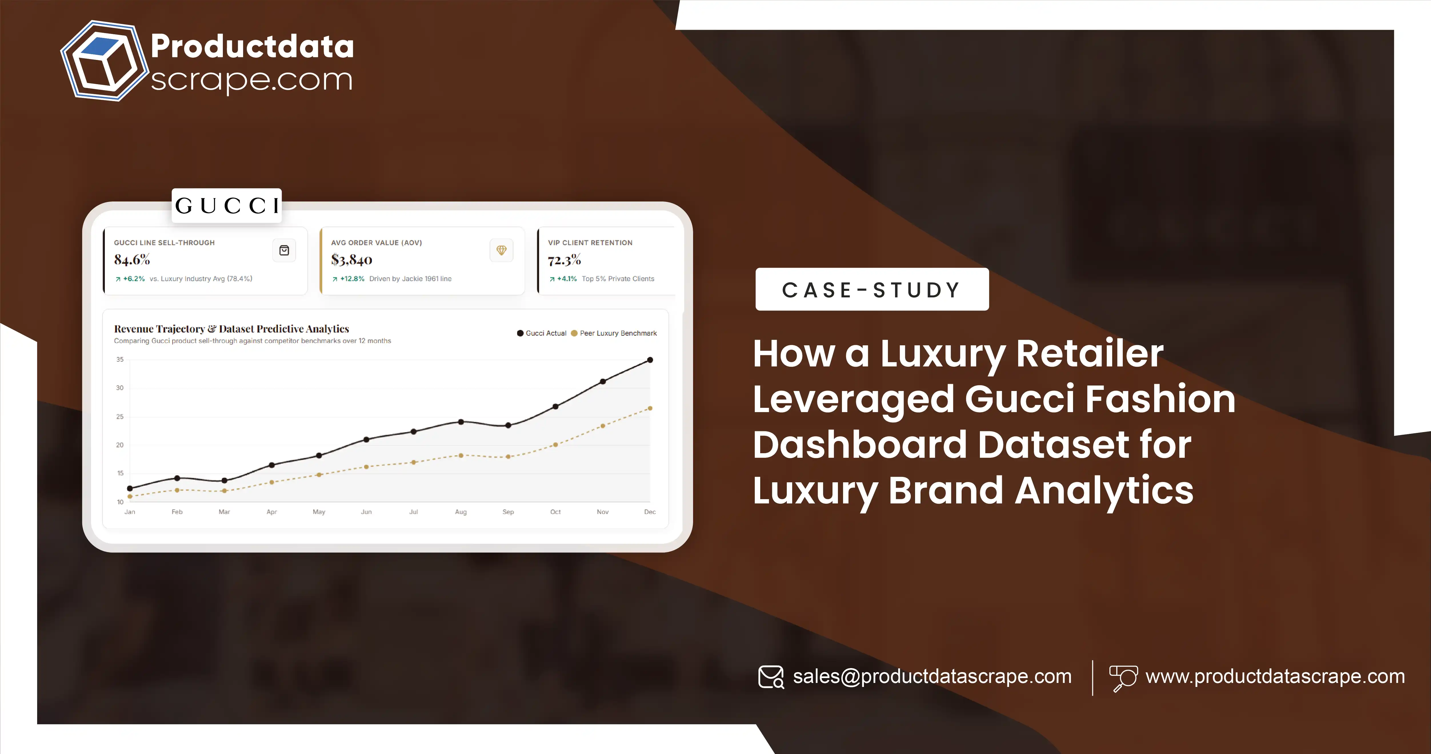 How a Luxury Retailer Leveraged Gucci Fashion Dashboard Dataset for Luxury Brand Analytics